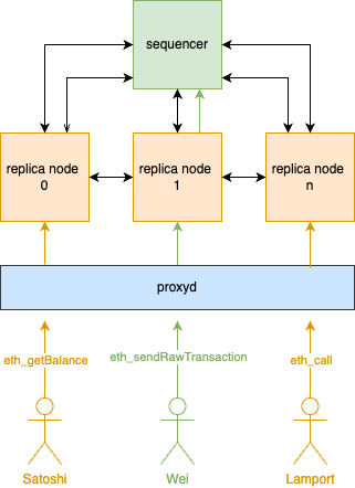 Ingress Traffic Diagram